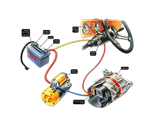 Automotive Wiring